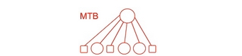  MTB111